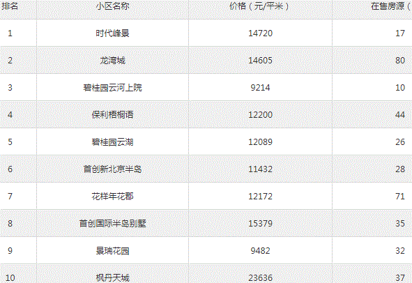 武清最便宜的二手房都有哪些呢？