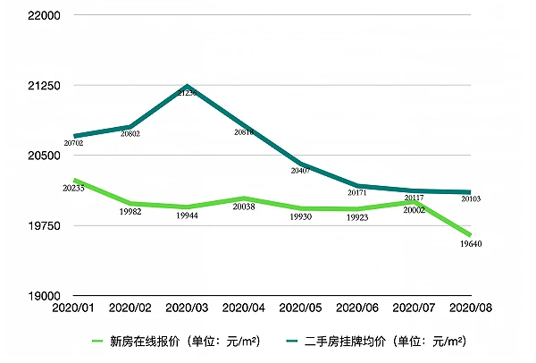 天津房價真的跌了嗎？